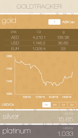 My GOLDTRACKER(圖3)-速報App