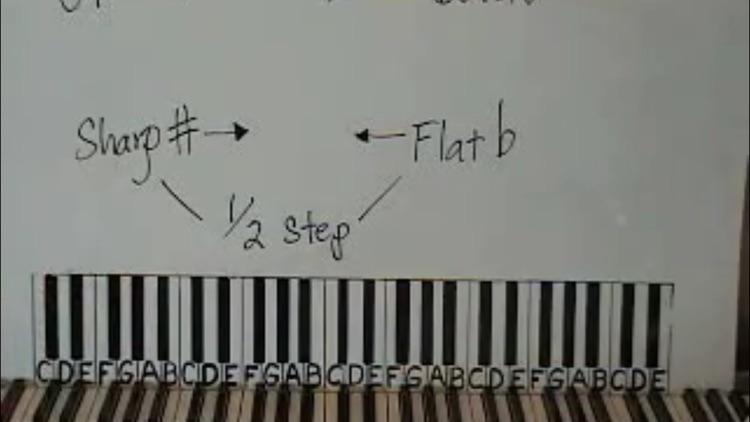 Easy Piano Lessons