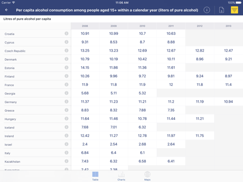 WHO European health statistics Health & Fitness