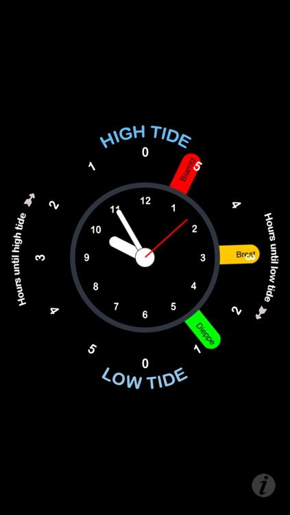 Tide Clock