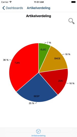 Consolit Dashboard(圖1)-速報App