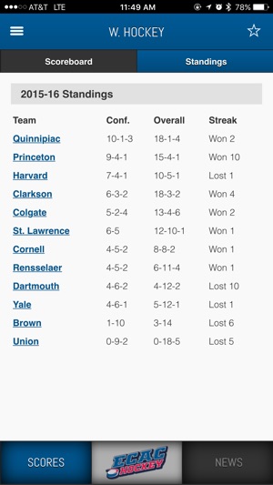 ECAC Hockey Front Row(圖4)-速報App