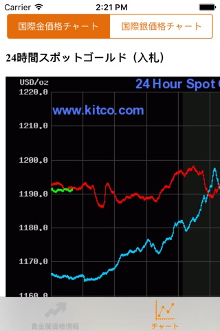 金のヘルパー  貴金属価格情報 screenshot 2