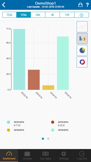 Sales app(圖3)-速報App