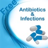 Antibiotics and Infections Free