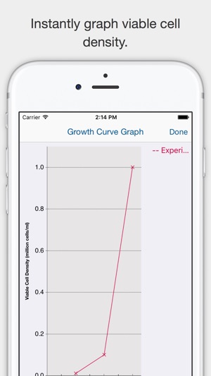 Cell Culture - Learn, experiment, and calculate(圖1)-速報App