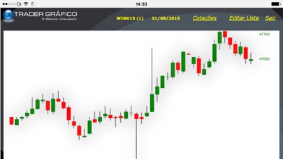 How to cancel & delete Trader Gráfico PM from iphone & ipad 3