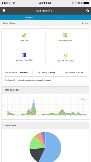 Brand360 – Marketing Dashboard(圖4)-速報App