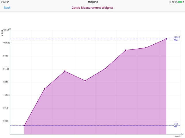 Cattle Measurements Database(圖2)-速報App