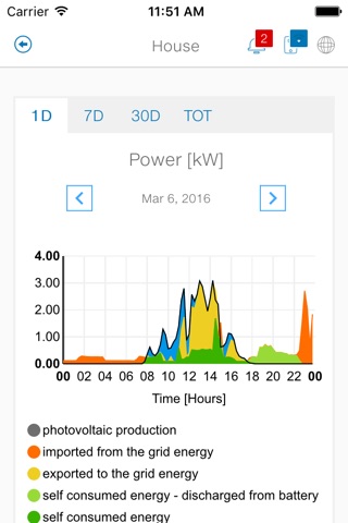 MyREACT - The energy you need screenshot 2