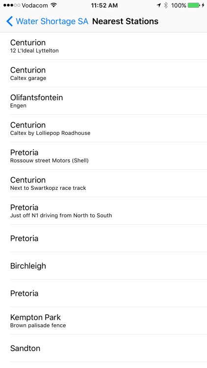 Water Shortage South Africa