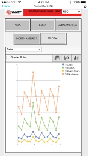 Avnet Mobile BI