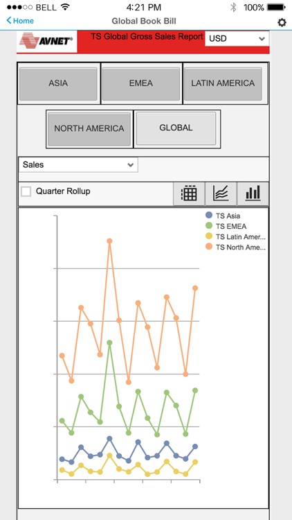 Avnet Mobile BI