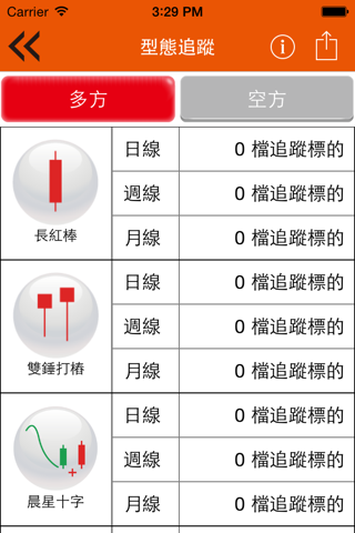 台股型態操盤手 screenshot 3