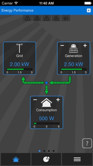 My Solar Energy(圖1)-速報App