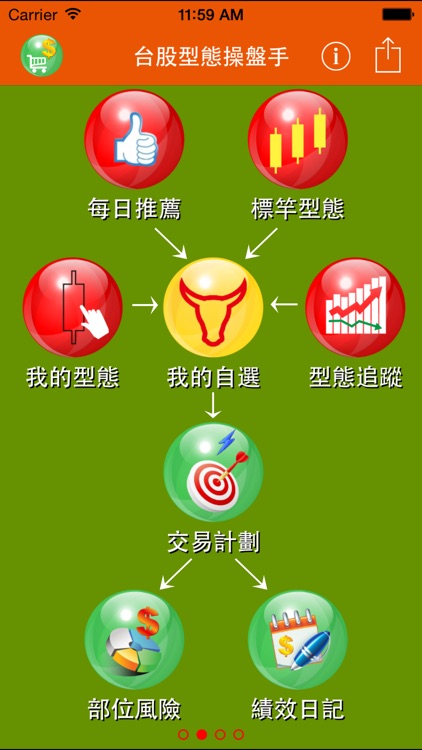 台股型態操盤手