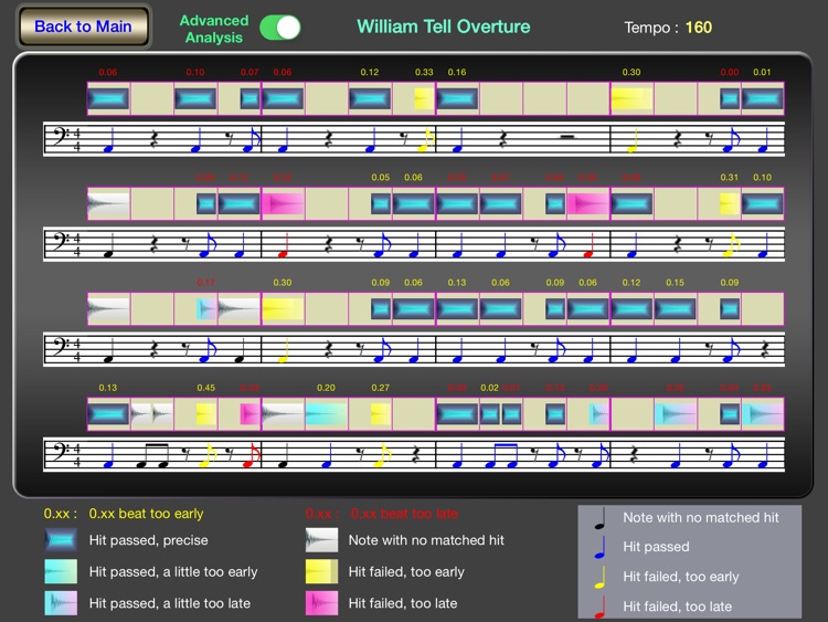 Rhythm Analyzer screenshot-3