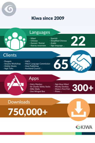 KIWA Infographic screenshot 4