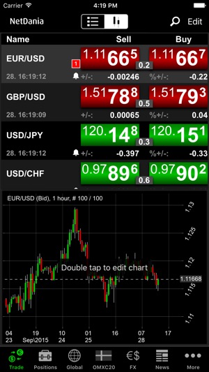 Netstation forex chart.com