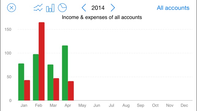 Moneyfiles - The simple expenses tracker(圖4)-速報App