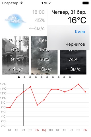 meteorolog.ua screenshot 2