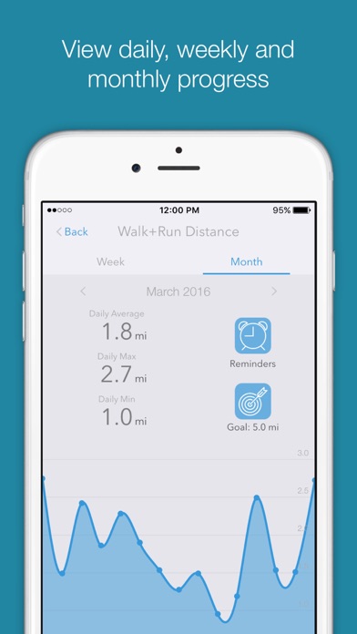 FitDash - Social Calorie, Activity and Nutrition Trackerのおすすめ画像4