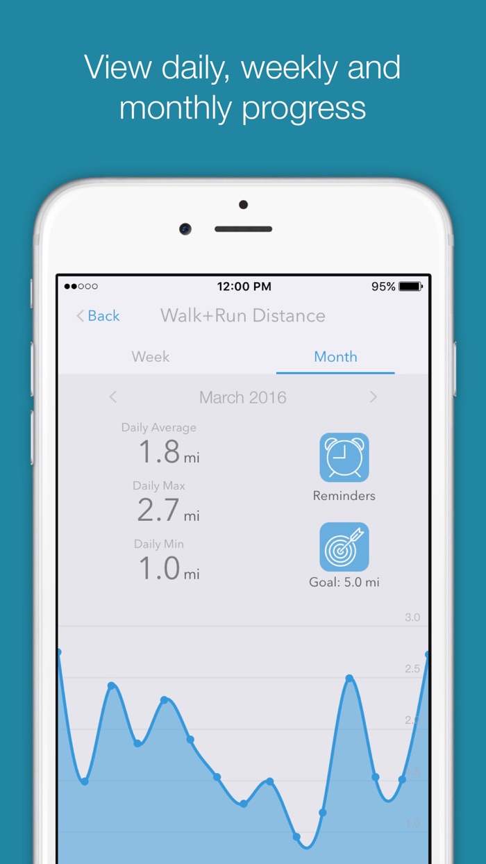 FitDash - Social Calorie, Activity and Nutrition Tracker