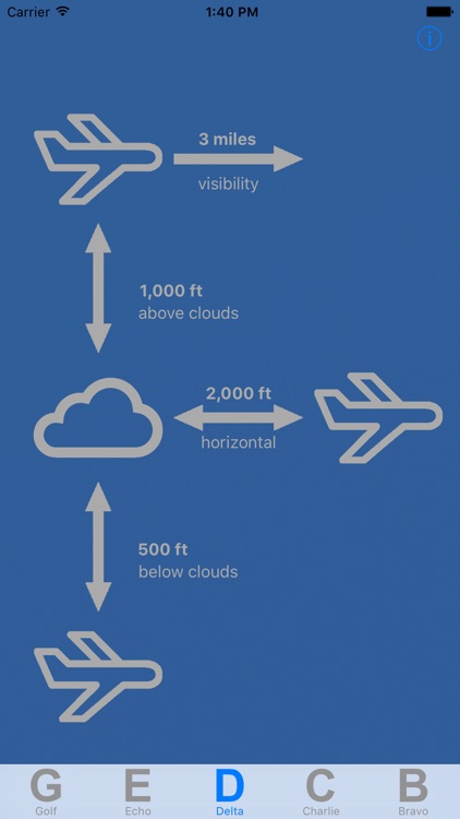 Wx min US - VFR weather minimums