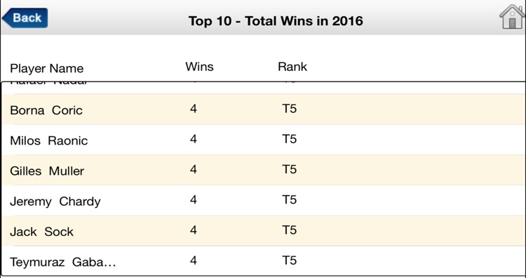 tennisdata
