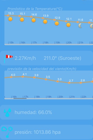 Fahrenheit - Forecast temperature screenshot 4