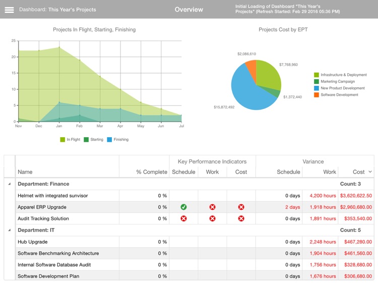 ms project office 365 cost