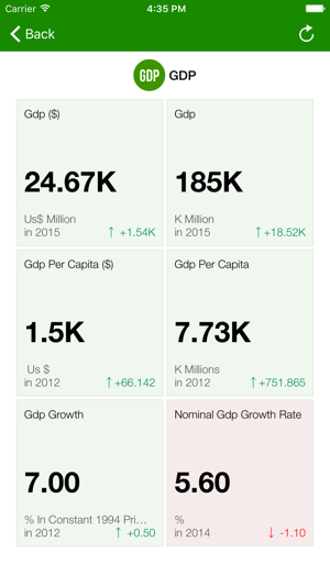 Zambia Ministry of Finance Executive monitor(圖3)-速報App