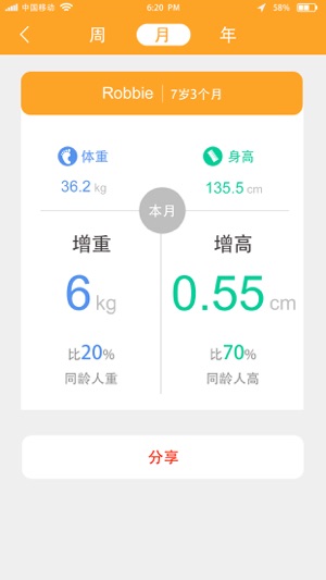 Uamie(圖3)-速報App