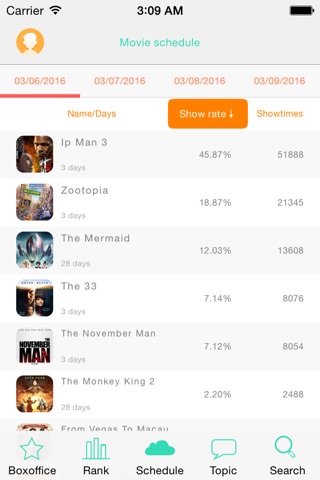 China Boxoffice-quickly know the daily box office and rank in China screenshot 4