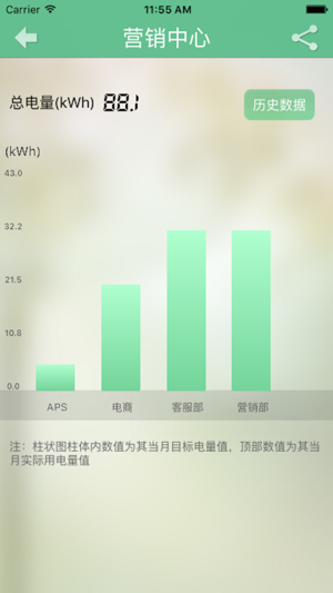 U度节能管理系统(圖3)-速報App