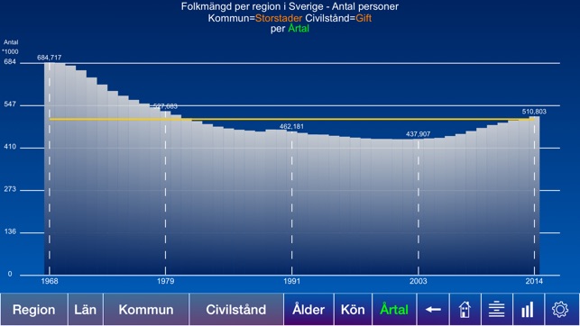 Sveriges befolkning(圖3)-速報App