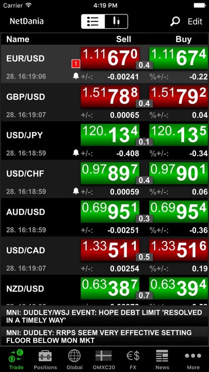 NetDania Global Trader screenshot-0