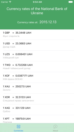 Currency rates of Ukraine