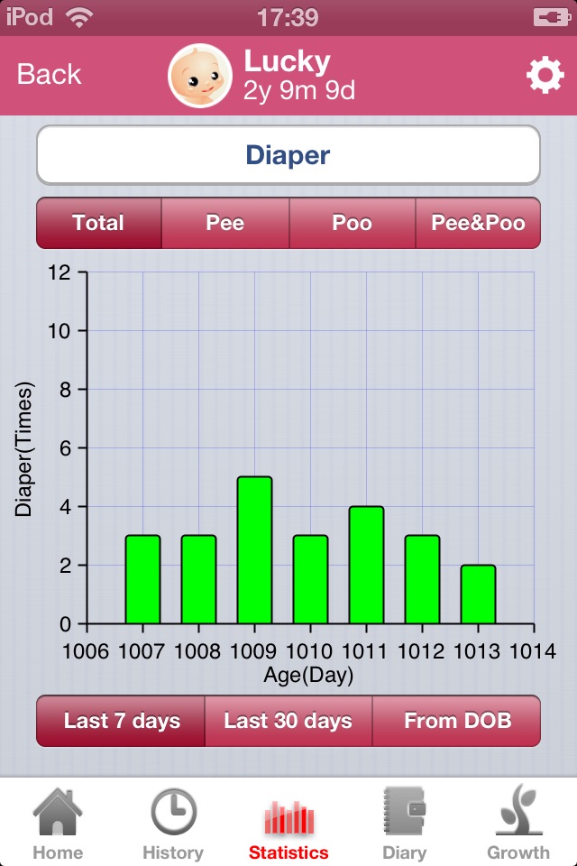 Baby Care - Track baby growth! screenshot 4