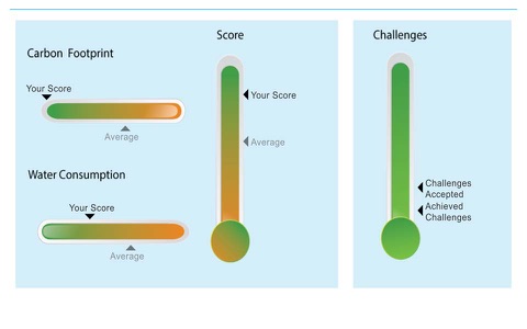 SustainableI screenshot 4