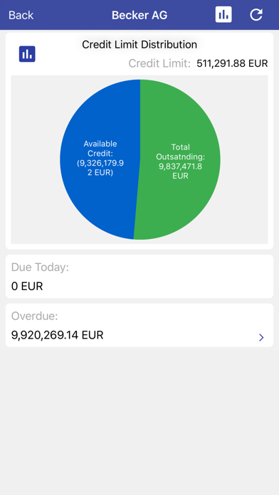 How to cancel & delete Unvired Account Receivables from iphone & ipad 2