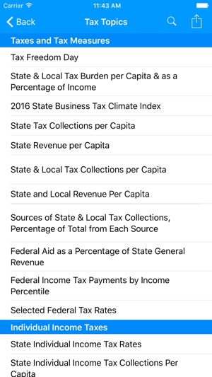 Tax Foundation: Facts & Figures(圖2)-速報App