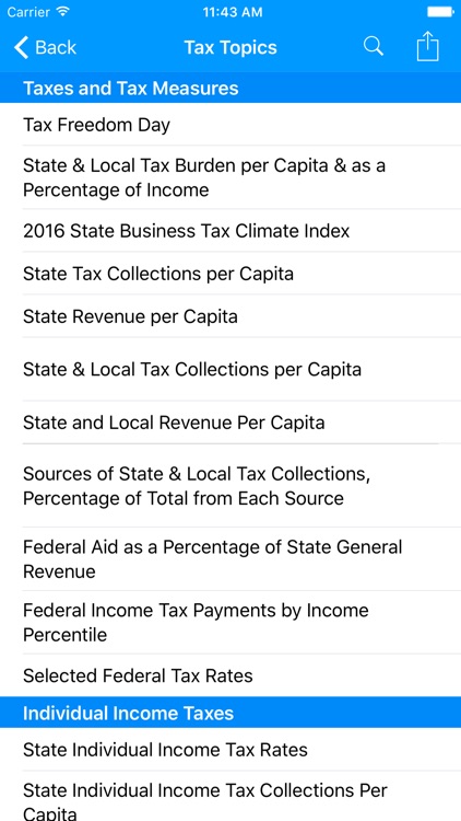 Tax Foundation: Facts & Figures