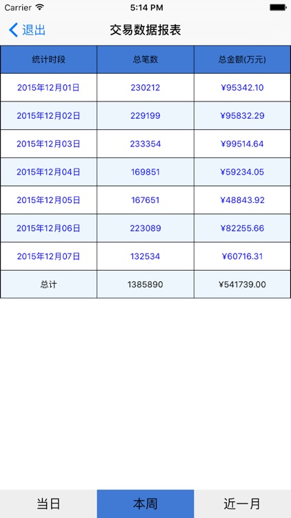 金控报表