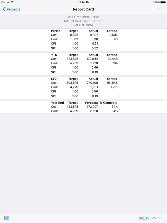 Primavera Report for iPad(圖1)-速報App