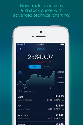 ET Markets screenshot 2