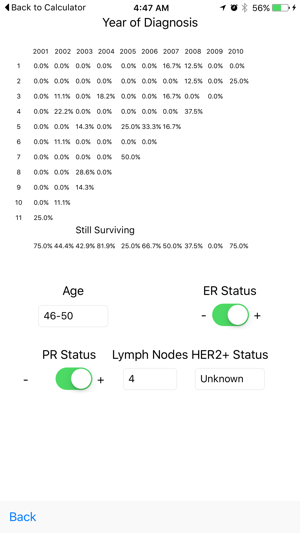 Breast Cancer Survival Rates(圖1)-速報App