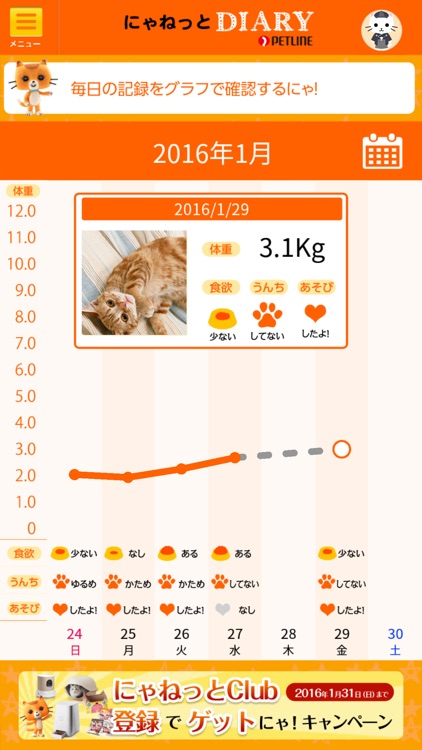 愛猫大好き日記 にゃねっとdiary By Petline Co Ltd