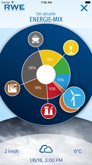 RWE-Energie-Wetter(圖2)-速報App