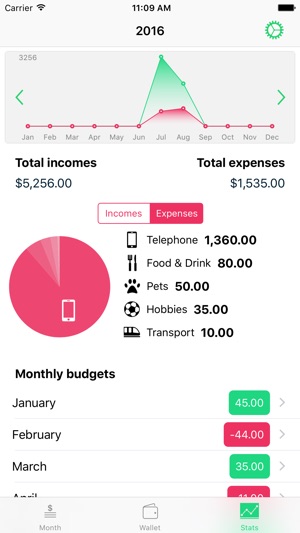 Buntly - Monthly budget(圖5)-速報App